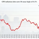 UK inflation hits a 30-year high of 6.2% as Sunak readies response.