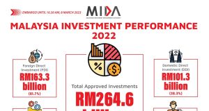 Malaysia attracts RM264.6bil approved investments in 2022, 2nd largest ever recorded: Tengku Zafrul.