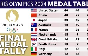 2024 Summer Olympics medal table 2024 Paris Olympics Medal Standings