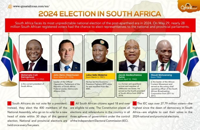 2024 South African Election Ballot Voters queue outside a polling station in South Africa on election day, 28 May 2024, clutching ID books under a cloudy sky.