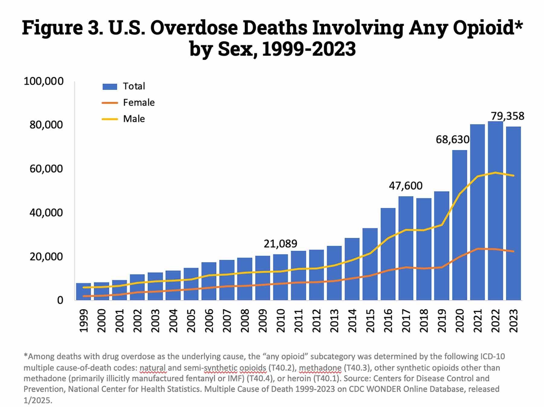Oregon Governor Declares Fentanyl Emergency Oregon Governor Declares Fentanyl Emergency