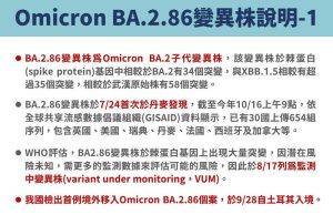 BA.3.2 Subvariant Detected With 70 Spike Mutations Microscopic view of SARS-CoV-2 virus particles with spike proteins, representing the new BA.3.2 Omicron subvariant.