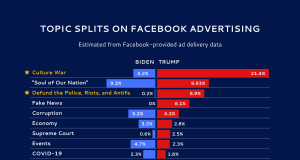 Facebook Defends Political Ad Policy Amid Criticism Facebook product director Rob Leathern typing on a laptop in an office setting, with a political campaign ad visible on the screen.