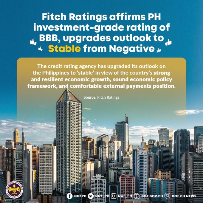Fitch Ratings Philippines Upgrade 2020