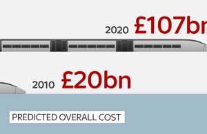 UK Government Denies £108bn HS2 Cost Overrun Claim Government rail minister stands at podium before HS2 route map, flanked by supportive northern mayors.