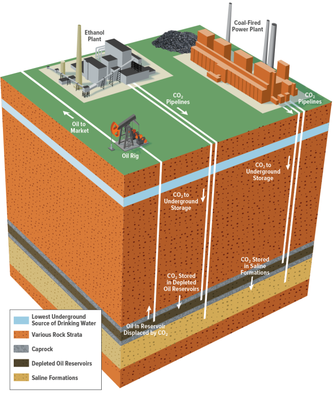 Industrial Smokestacks With Capture Equipment Industrial Smokestacks With Capture Equipment