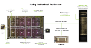 Blackwell Nvidia Blackwell Gpu Architecture
