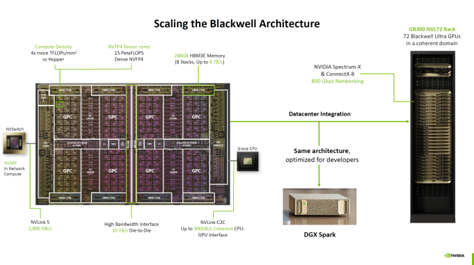 Nvidia Blackwell Gpu Architecture