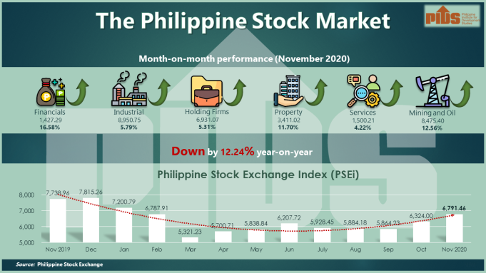 Philippine Stock Exchange Index Coronavirus Philippine Stock Exchange Index Coronavirus