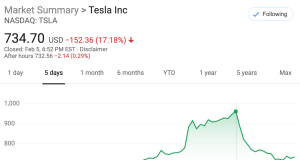 Tesla Files $2B Stock Offering to Strengthen Balance Sheet Tesla electric cars parked in a showroom with a Tesla logo on the wall.