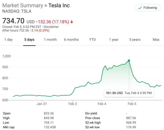 Tesla Stock Offering February 2020 Tesla electric cars parked in a showroom with a Tesla logo on the wall.