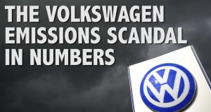 Volkswagen Pays $34.7 Billion to Settle Dieselgate Claims Volkswagen logo outside factory as executives announce $34.7 billion dieselgate settlement