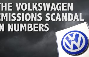 Volkswagen Pays $34.7 Billion to Settle Dieselgate Claims Volkswagen logo outside factory as executives announce $34.7 billion dieselgate settlement